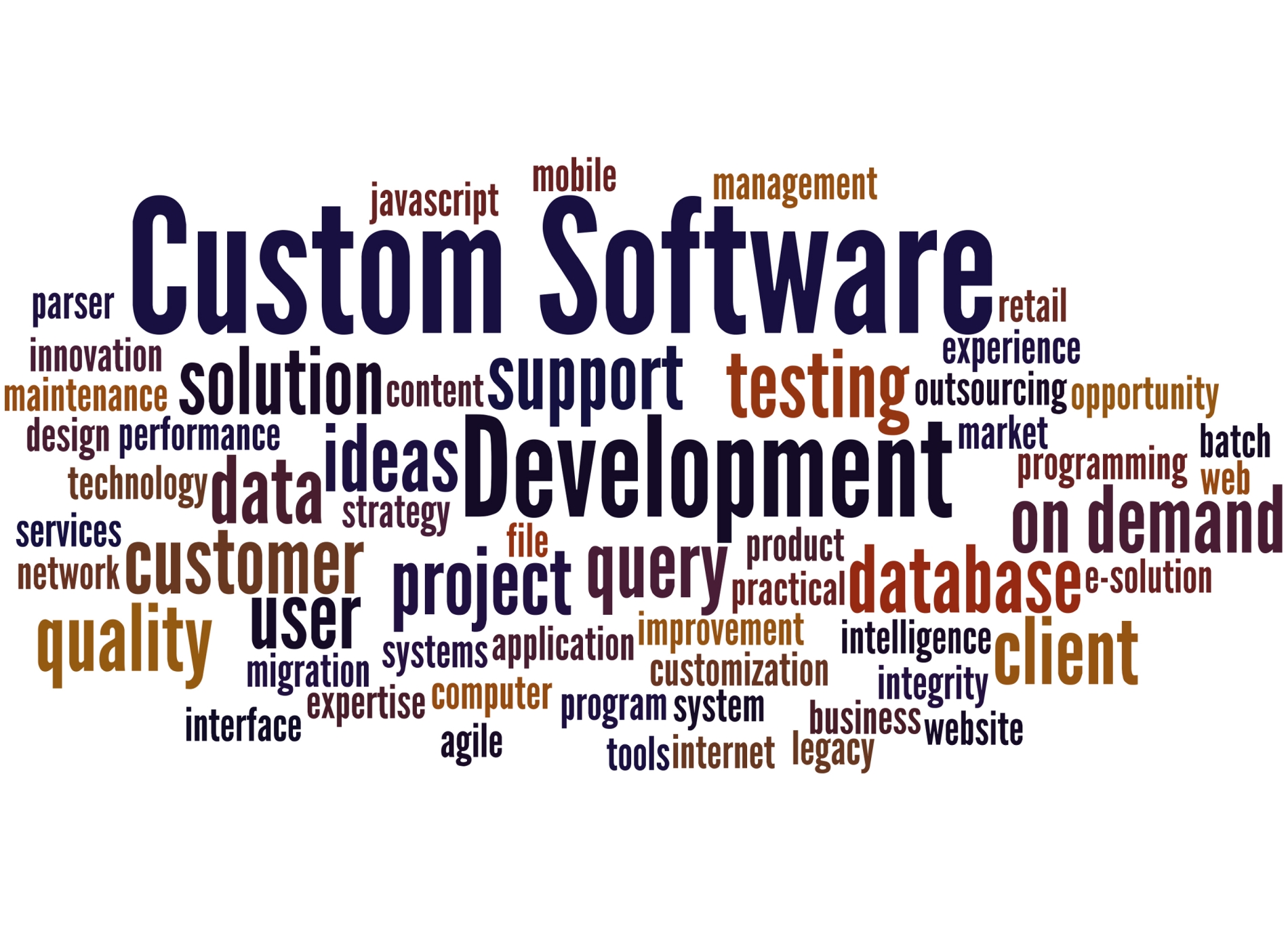 Plural Code Technologies - A web & mobile development company.