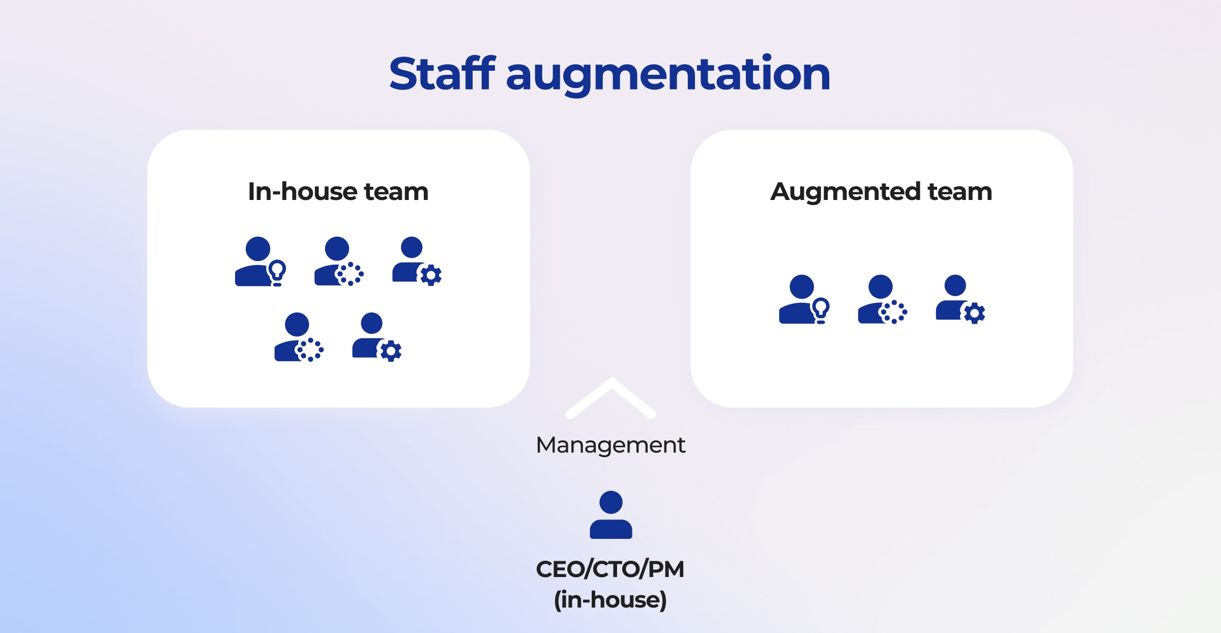 Plural Code Technologies A web & mobile development company.